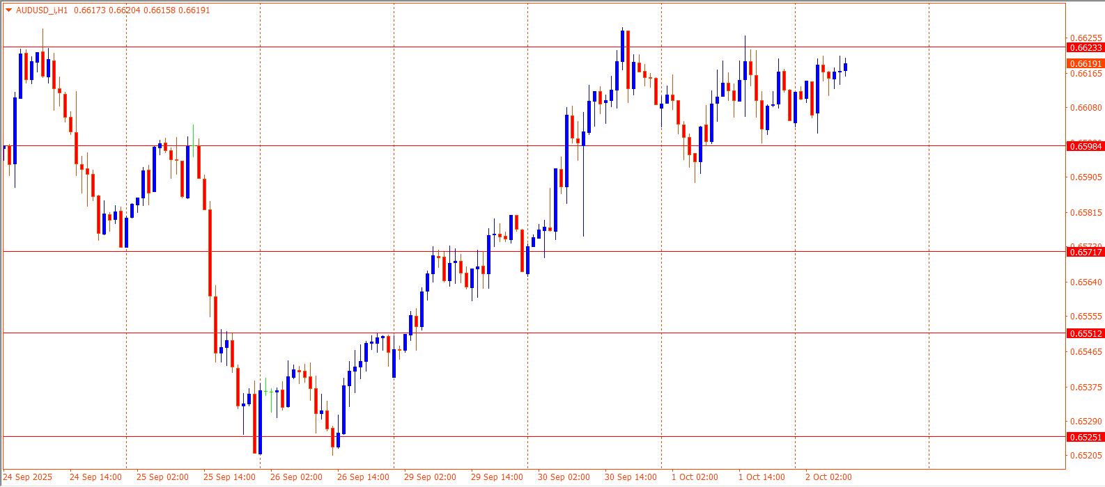 AUDUSD
